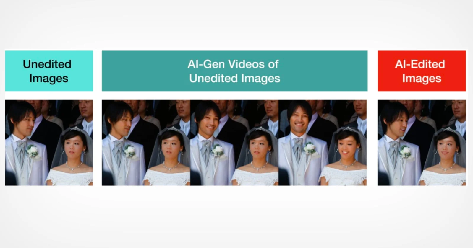AI-Edited Photos Can Lead People to Form False Memories